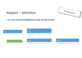 Adapter – attention
• Il y aura autant d’adaptateurs que de fournisseur
Adaptee
+ SpecificRequest()
Client
<<Interface>>
ITarget
+ Request()
Adapter
+ Request()
adaptee.SpecificRequest()
 