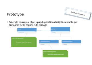 Prototype
• Créer de nouveaux objets par duplication d’objets existants qui
disposent de la capacité de clonage
<<Interface>>
IPrototype
+ Clone()
ContretePrototype1
+ Clone()
ContretePrototype2
+ Clone()
Client
+ Operation()
prototype
public void Operation()
{
...
var clone = prototype.Clone();
...
}
public IPrototype Clone()
{
return this.MemberwiseClone();
}
 