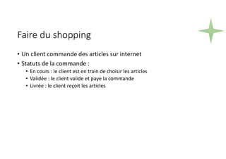 Faire du shopping
• Un client commande des articles sur internet
• Statuts de la commande :
• En cours : le client est en train de choisir les articles
• Validée : le client valide et paye la commande
• Livrée : le client reçoit les articles
 