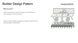 Builder Design Pattern Creational(3/4)
When we use it ?
-When you want your code to be able to create different
representations of some product.
-When you want isolate complex construction code from the
business logic of the product.
 
