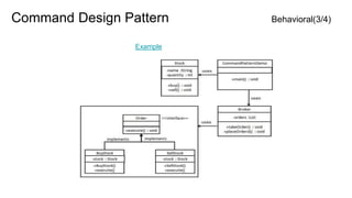 Command Design Pattern Behavioral(3/4)
Example
 