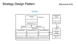 Strategy Design Pattern Behavioral (4/4)
Example
 