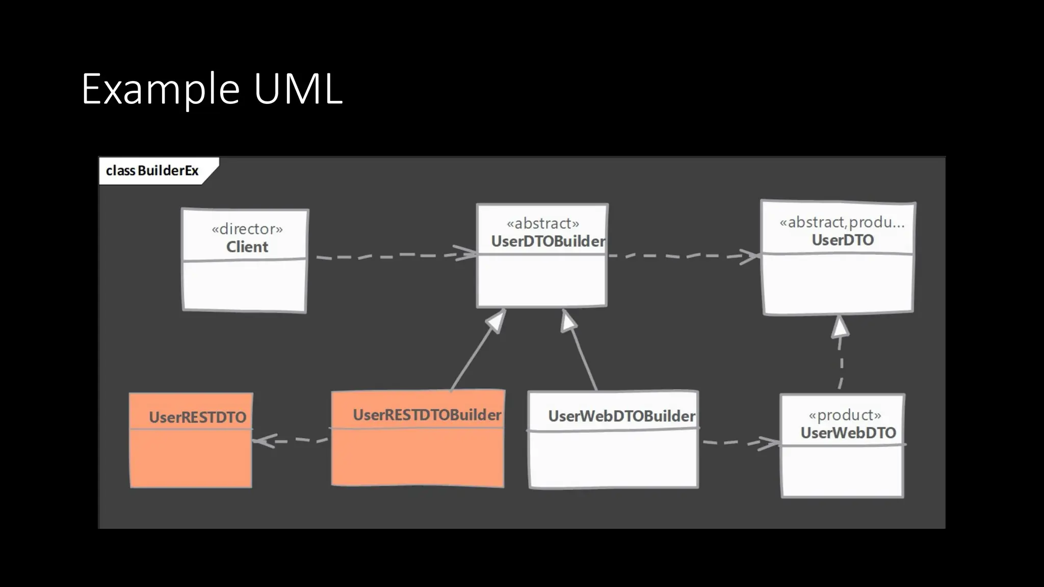 Example UML
 