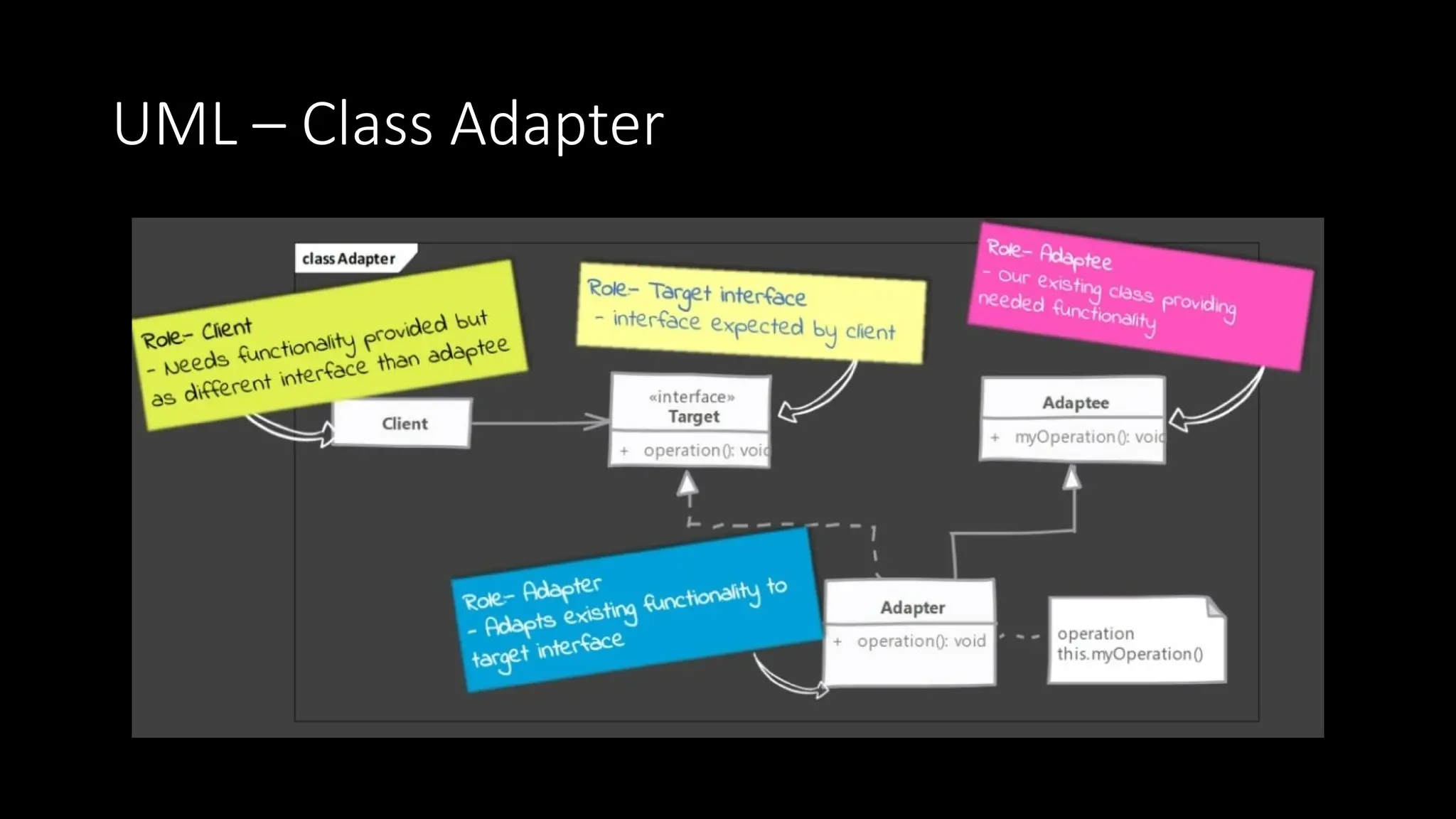 UML – Class Adapter
 