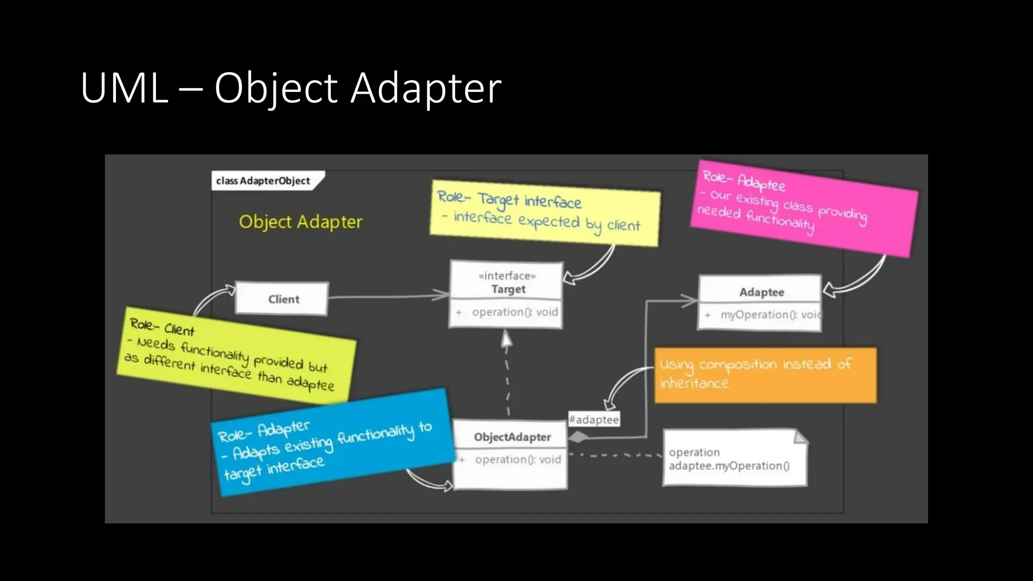 UML – Object Adapter
 