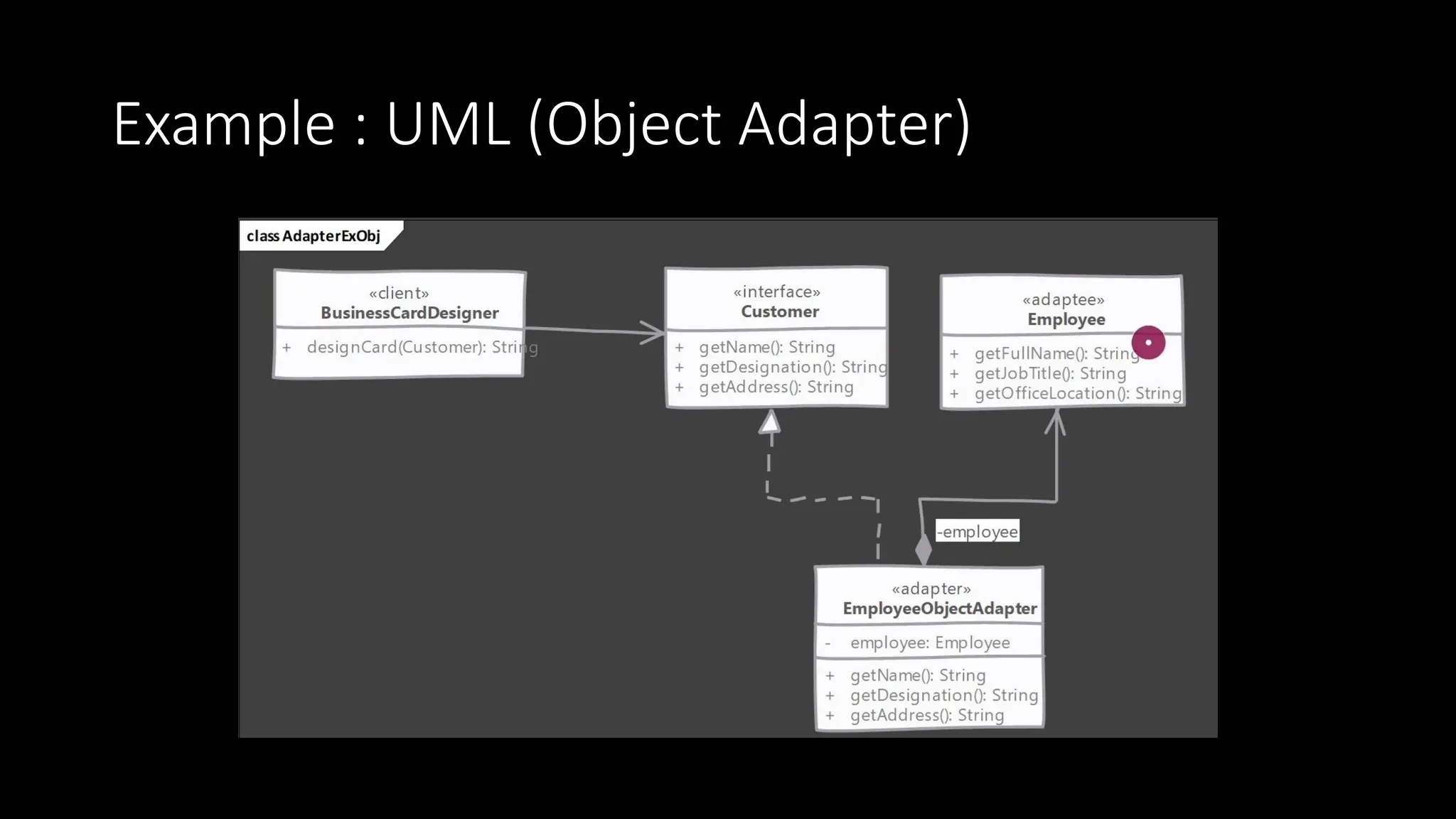 Example : UML (Object Adapter)
 