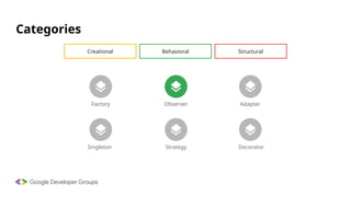 Categories
Creational Behavioral Structural
Observer
Strategy
Adapter
Decorator
Factory
Singleton
 