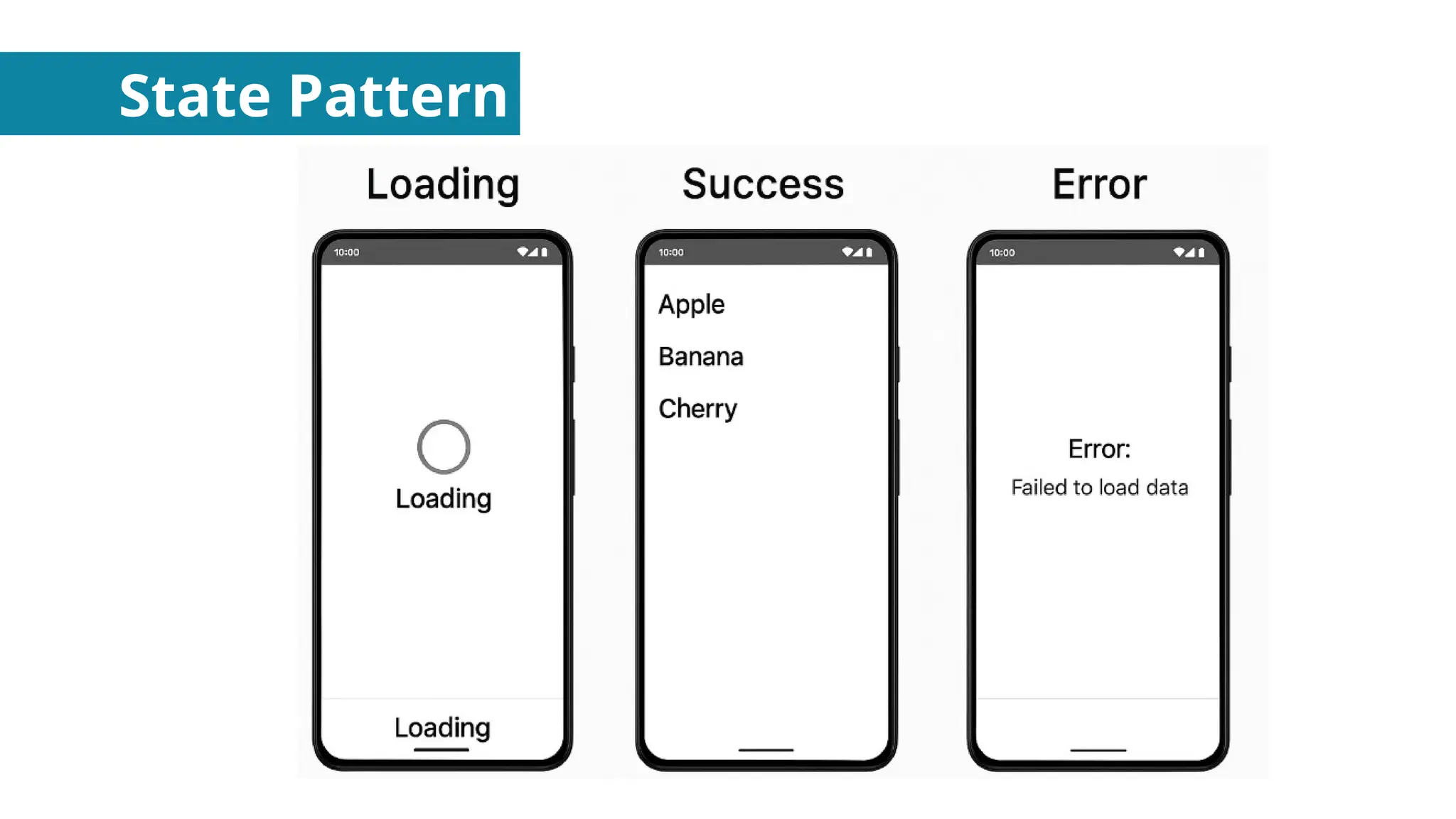 State Pattern
 