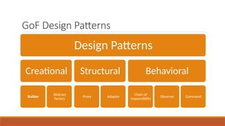 Design Patterns - software design and architecture | PPTX