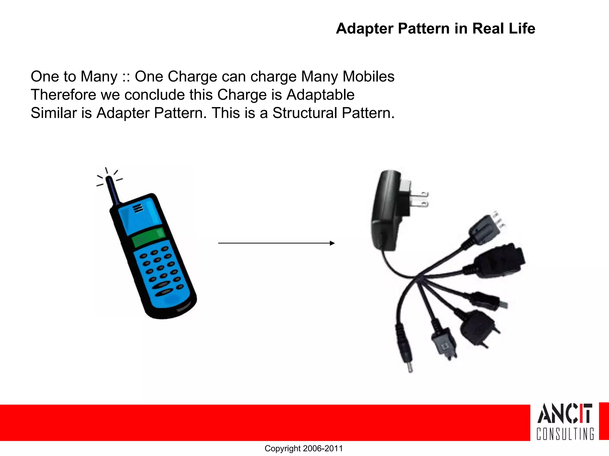 Adapter Pattern in Real Life One to Many :: One Charge can charge Many Mobiles Therefore we conclude this Charge is Adaptable Similar is Adapter Pattern. This is a Structural Pattern. Copyright 2006-2011 