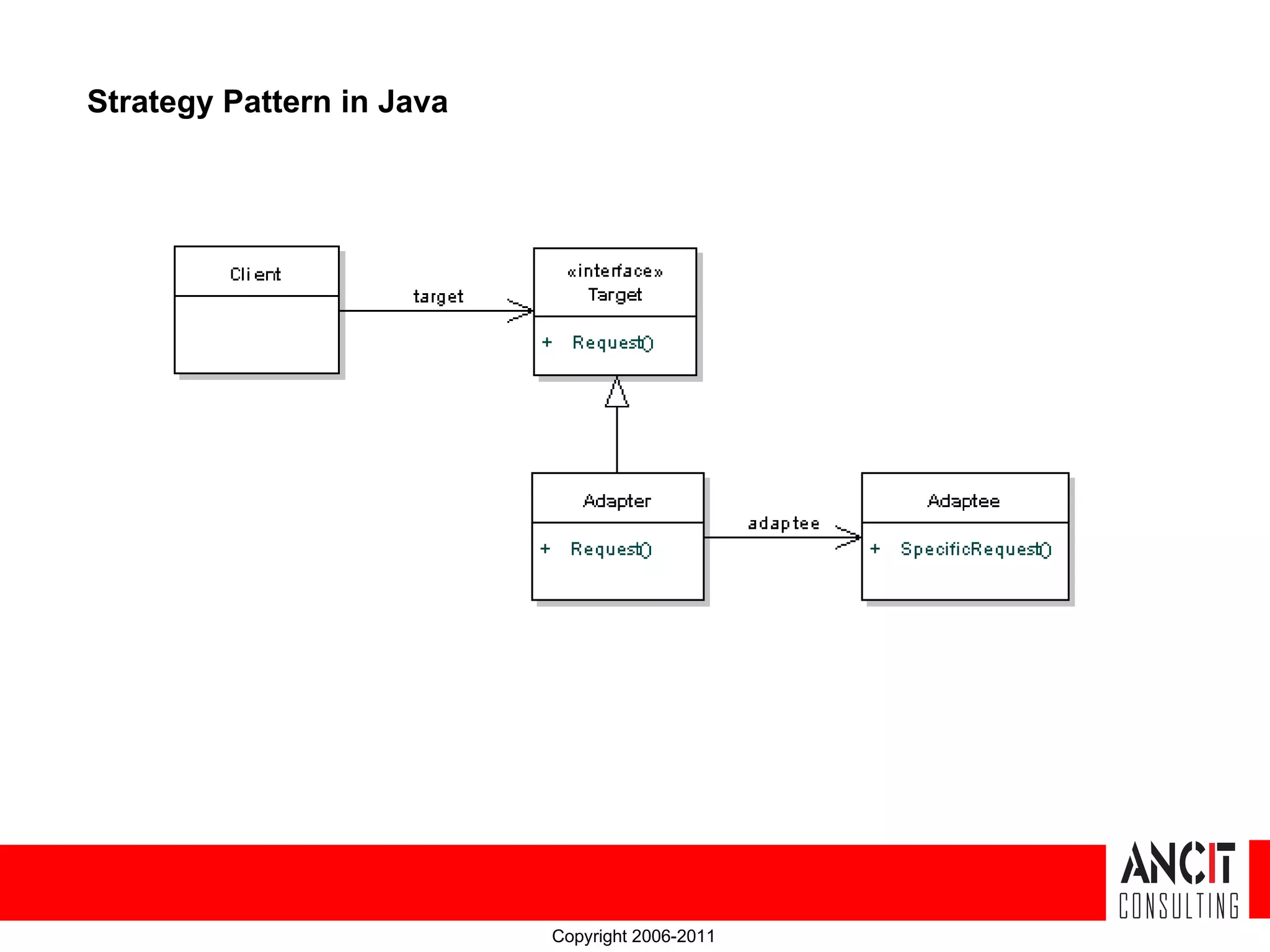 Strategy Pattern in Java Copyright 2006-2011 