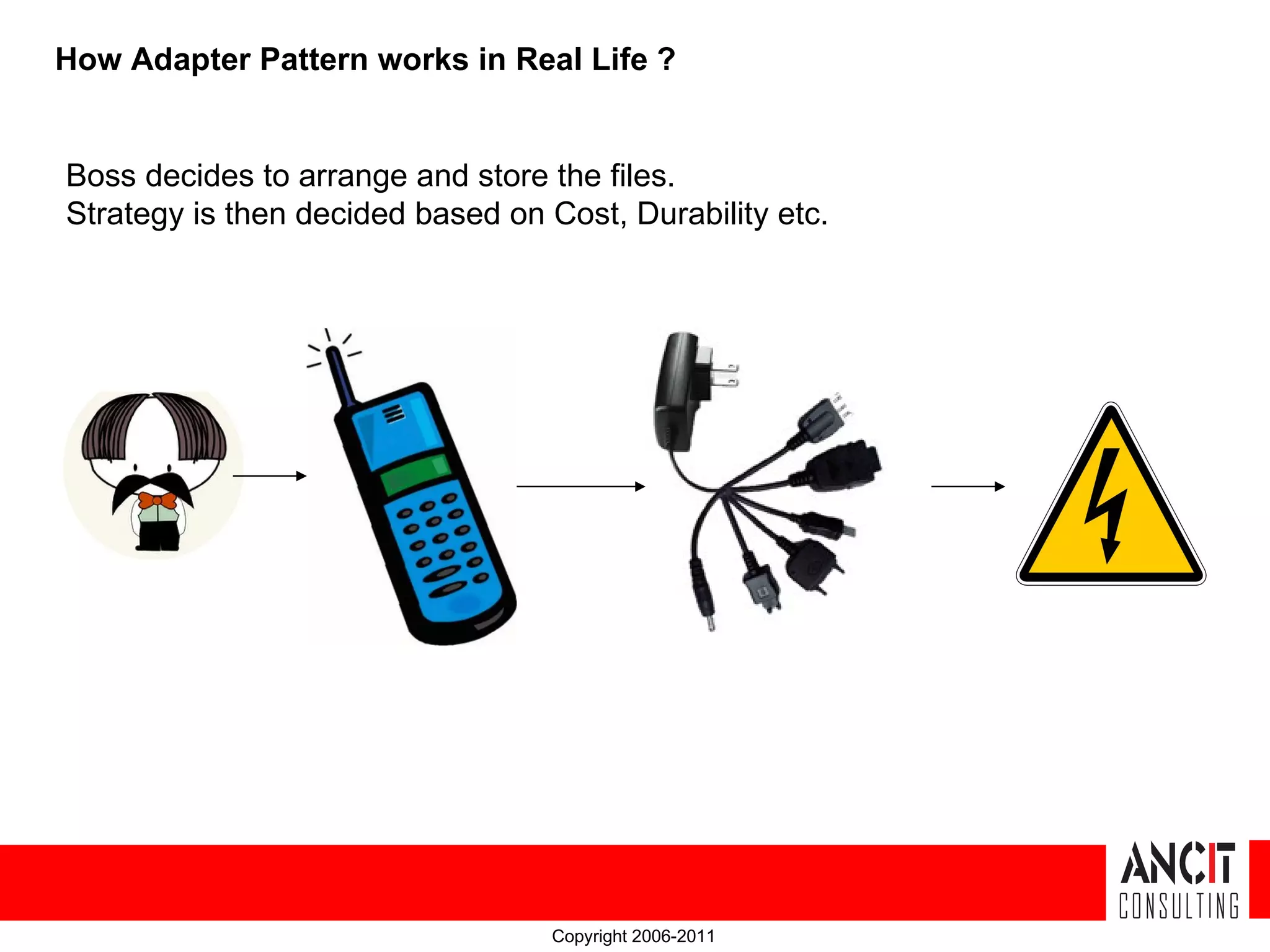 How Adapter Pattern works in Real Life ? Boss decides to arrange and store the files. Strategy is then decided based on Cost, Durability etc. Copyright 2006-2011 