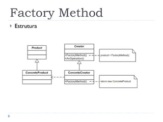 Factory Method Estrutura 