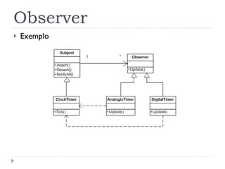 Observer Exemplo 