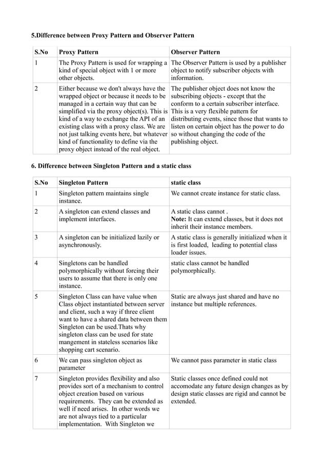 Design patterns difference between interview questions | PDF ...