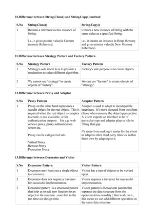 design patterns c interview questions design patterns c interview questions