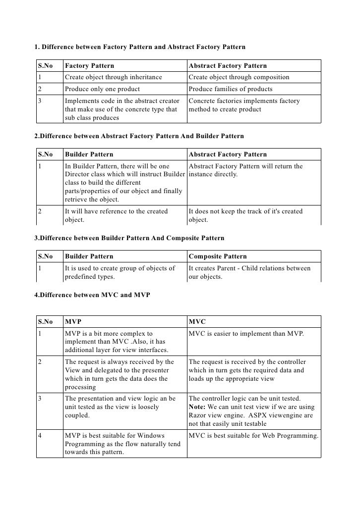 abstract interview questions