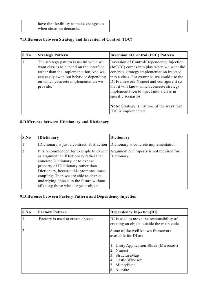 Inversion of control strategy pattern