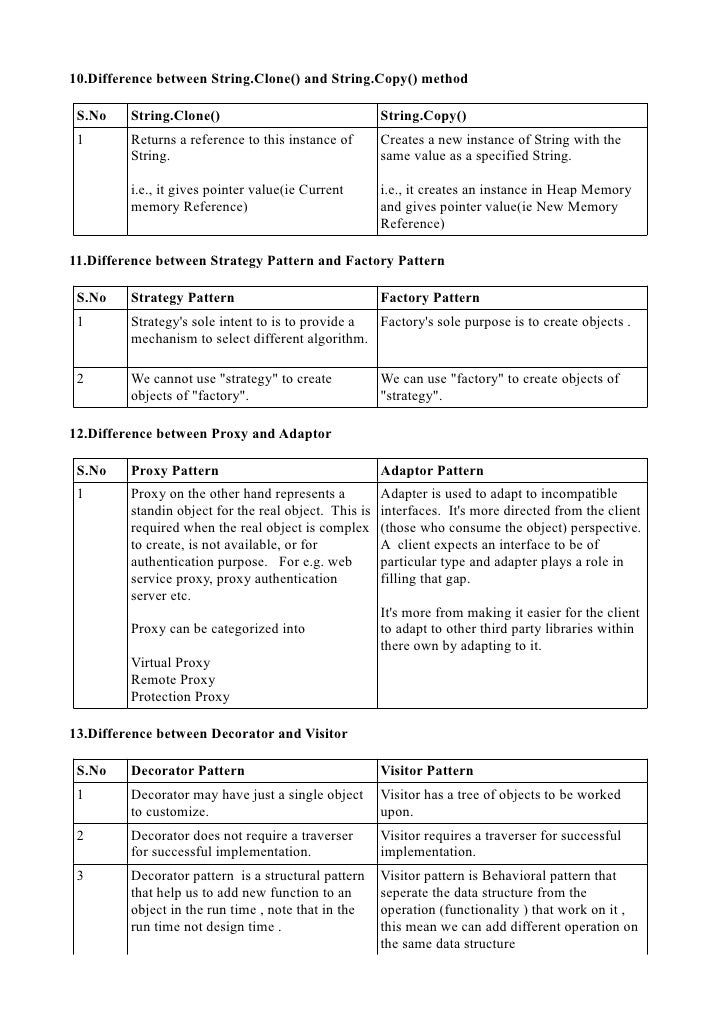 abstract interview questions
