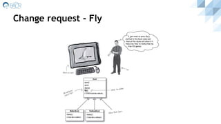 Duckville - The Strategy Design Pattern | PDF