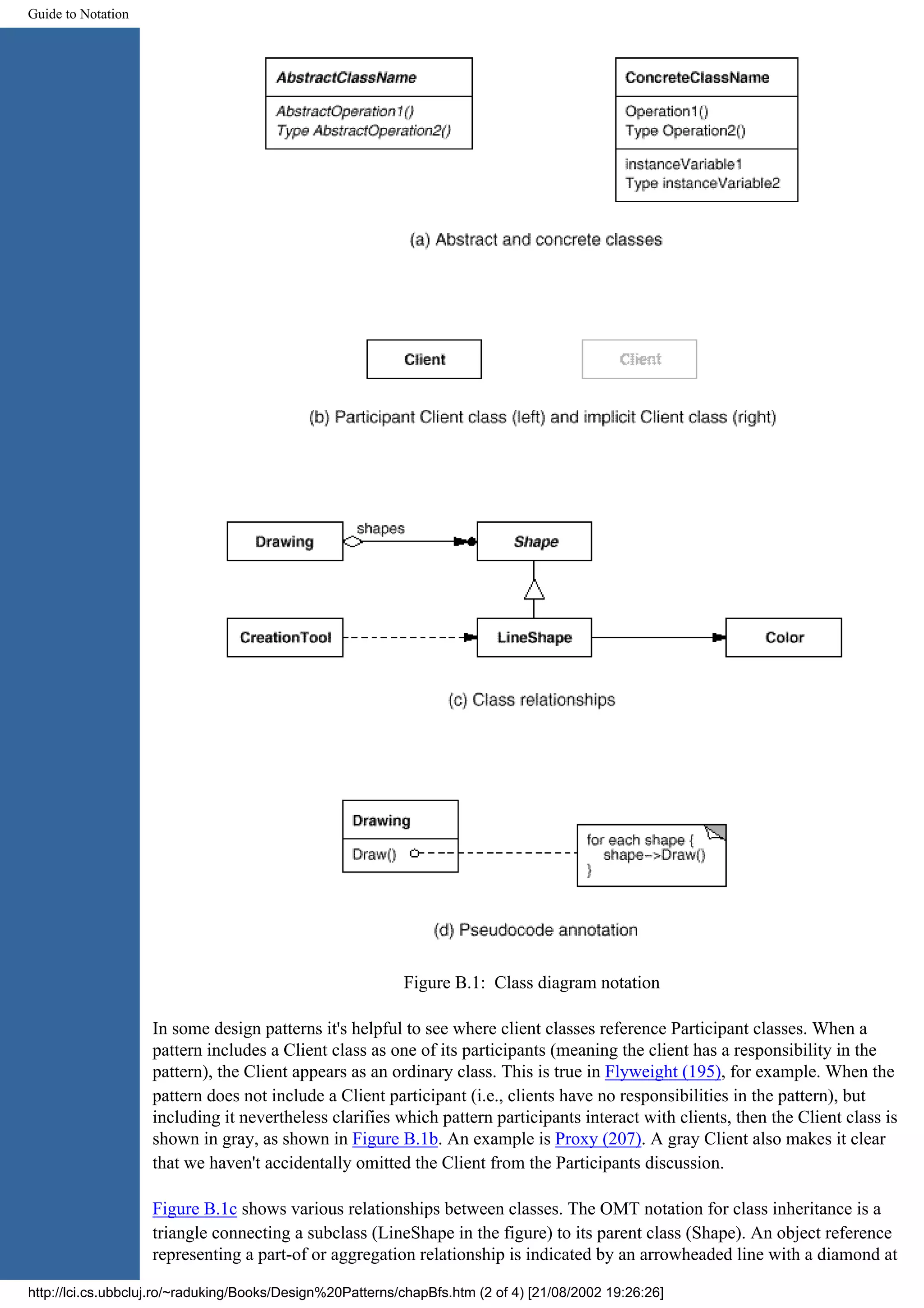 Guide to Notation Figure B.1: Class diagram notation In some design patterns it's helpful to see where client classes reference Participant classes. When a pattern includes a Client class as one of its participants (meaning the client has a responsibility in the pattern), the Client appears as an ordinary class. This is true in Flyweight (195), for example. When the pattern does not include a Client participant (i.e., clients have no responsibilities in the pattern), but including it nevertheless clarifies which pattern participants interact with clients, then the Client class is shown in gray, as shown in Figure B.1b. An example is Proxy (207). A gray Client also makes it clear that we haven't accidentally omitted the Client from the Participants discussion. Figure B.1c shows various relationships between classes. The OMT notation for class inheritance is a triangle connecting a subclass (LineShape in the figure) to its parent class (Shape). An object reference representing a part-of or aggregation relationship is indicated by an arrowheaded line with a diamond at http://lci.cs.ubbcluj.ro/~raduking/Books/Design%20Patterns/chapBfs.htm (2 of 4) [21/08/2002 19:26:26] 