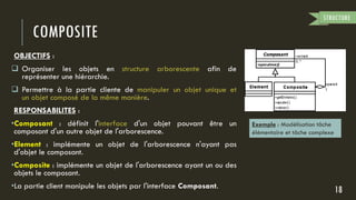COMPOSITE
18
STRUCTURE
OBJECTIFS :
 Organiser les objets en structure arborescente afin de
représenter une hiérarchie.
 Permettre à la partie cliente de manipuler un objet unique et
un objet composé de la même manière.
RESPONSABILITES :
•Composant : définit l'interface d'un objet pouvant être un
composant d'un autre objet de l'arborescence.
•Element : implémente un objet de l'arborescence n'ayant pas
d'objet le composant.
•Composite : implémente un objet de l'arborescence ayant un ou des
objets le composant.
•La partie client manipule les objets par l'interface Composant.
Exemple : Modélisation tâche
élémentaire et tâche complexe
 