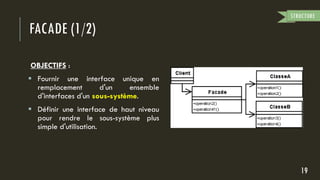 FACADE (1/2)
OBJECTIFS :
 Fournir une interface unique en
remplacement d'un ensemble
d'interfaces d'un sous-système.
 Définir une interface de haut niveau
pour rendre le sous-système plus
simple d'utilisation.
19
STRUCTURE
 
