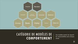 CATÉGORIE DE MODÈLES DE
COMPORTEMENT
Ces modèles tentent de répartir
les responsabilités entre chaque
classe.
21
Template Iterator
Command Mediator
Memento
InterpreterChain of
Responsibility
ObserverStateStrategy Visitor
 
