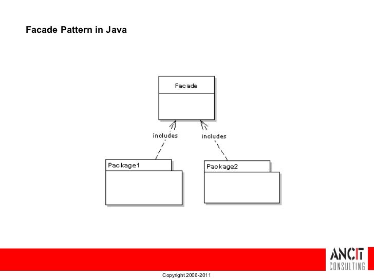 Design Patterns Facade Pattern Amazing Facade Pattern Java Design Patterns Facade Pattern Amazing Facade Pattern Java