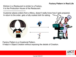 Factory Pattern in Real Life
Kitchen in a Restaurant is similar to a Factory.
It is the Production House of the Restaurant.
-----------------------------------
Customer places orders from a Menu, doesn’t really know how it gets prepared.
In return to the order, gets a fully cooked dish for eating.




Factory Pattern is a Creational Pattern.
It helps in Object Creation without exposing the details of Creation.




                                     Copyright 2006-2011
 