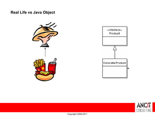 Real Life vs Java Object




                           Copyright 2006-2011
 