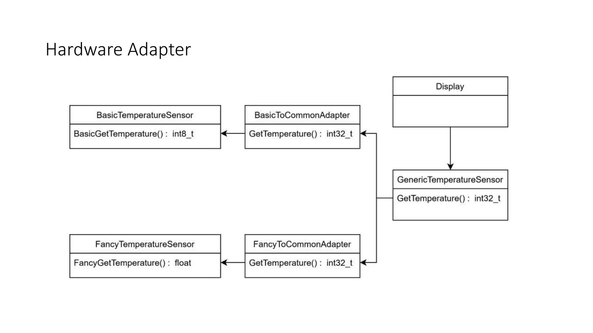 DesignPatterns-IntroPresentation.pptx
