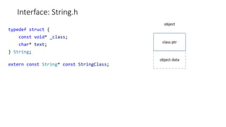typedef struct {
const void* _class;
char* text;
} String;
extern const String* const StringClass;
Interface: String.h
cla...