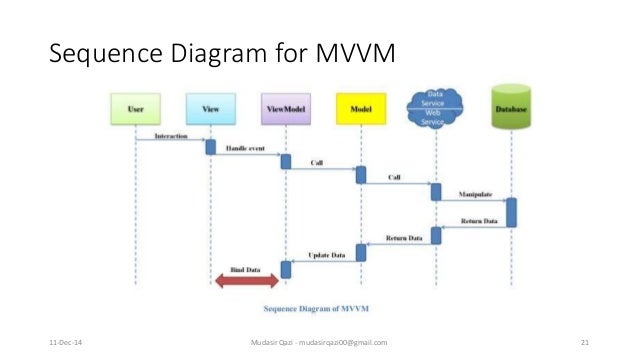 Design Patterns Mvc Net Design Patterns Mvc Net