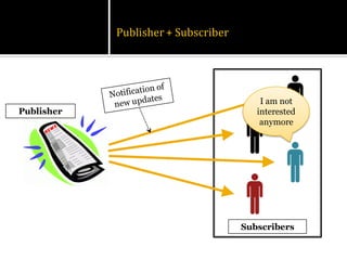 Publisher + Subscriber




                                         I am not
Publisher                               interested
                                         anymore




                                     Subscribers
 
