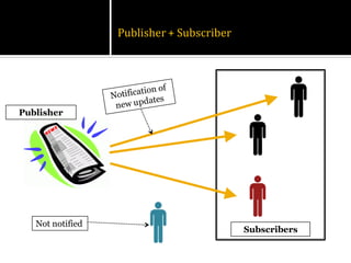 Publisher + Subscriber




Publisher




   Not notified
                                           Subscribers
 