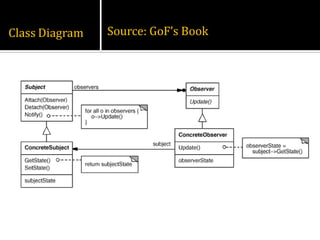 Class Diagram   Source: GoF’s Book
 