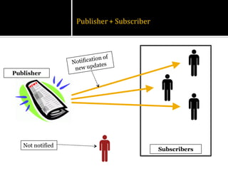 Publisher + Subscriber




Publisher




   Not notified
                                           Subscribers
 
