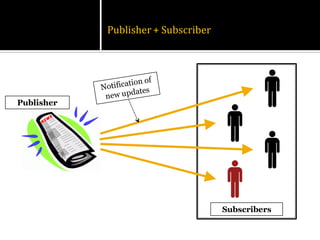 Publisher + Subscriber




Publisher




                                     Subscribers
 