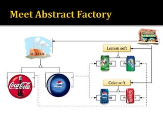 Meet Abstract FactoryLemon softCoke soft