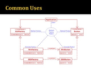 Common Uses