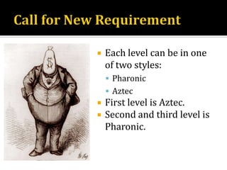 Call for New RequirementEach level can be in one of two styles:PharonicAztecFirst level is Aztec.Second and third level is Pharonic.