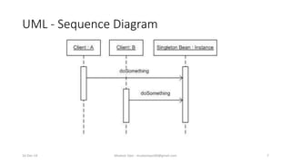 UML - Sequence Diagram
Mudasir Qazi - mudasirqazi00@gmail.com 716-Dec-14
 