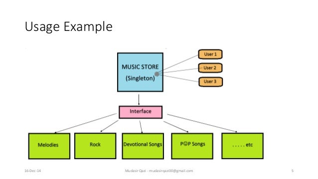 Design Pattern Singleton Pattern Fascinating Singleton Pattern Design Pattern Singleton Pattern Fascinating Singleton Pattern