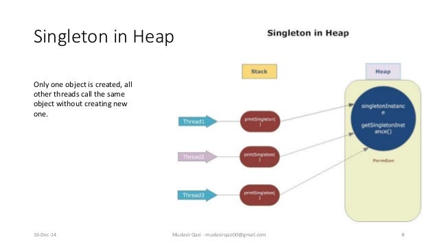 Design Pattern - Singleton Pattern