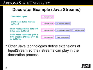 Design Patterns for Software Engineering | PPTX