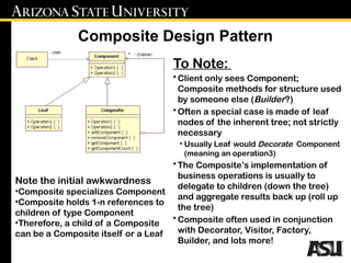 Design Patterns for Software Engineering | PPTX