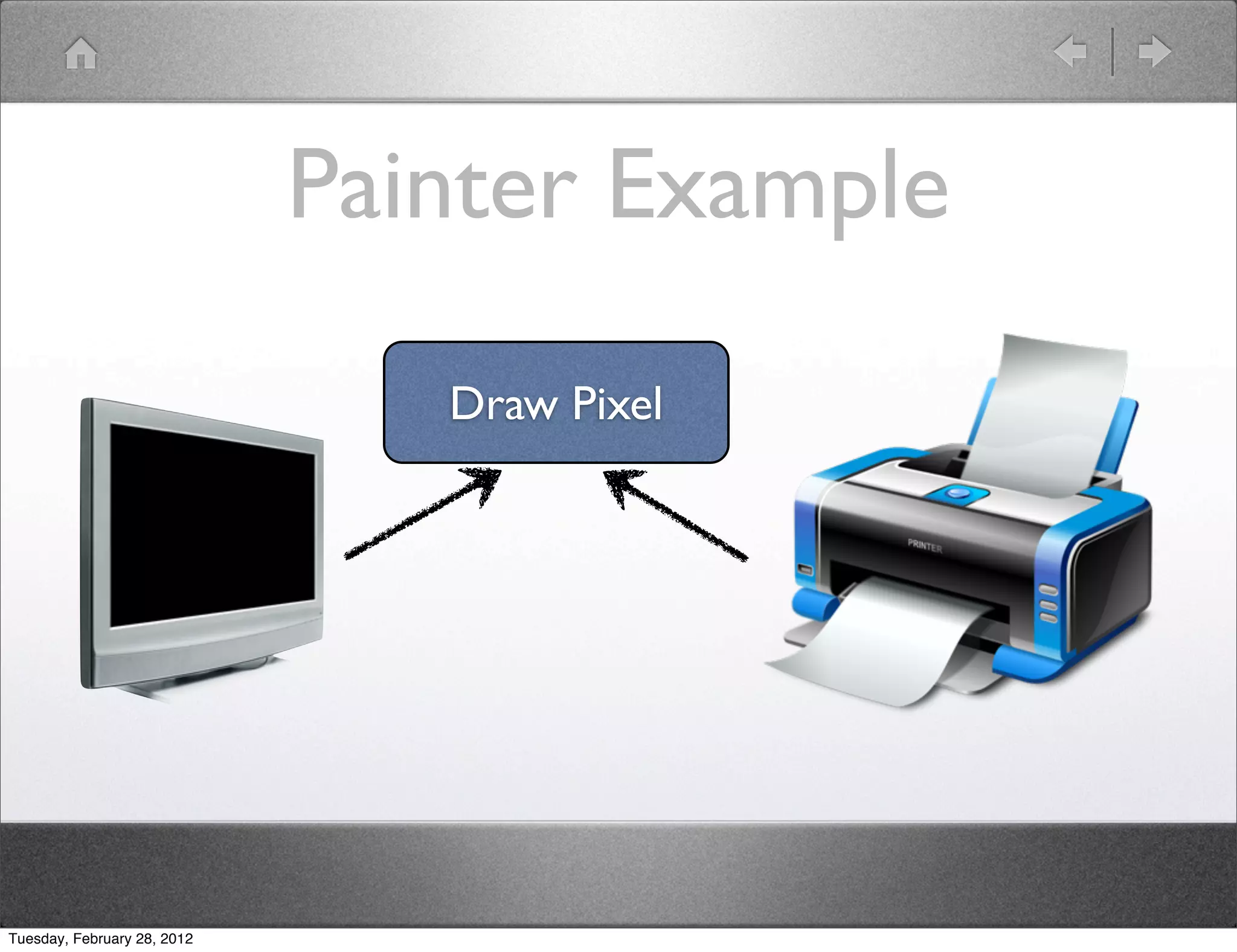 Painter Example
                                Draw Pixel




Tuesday, February 28, 2012
 