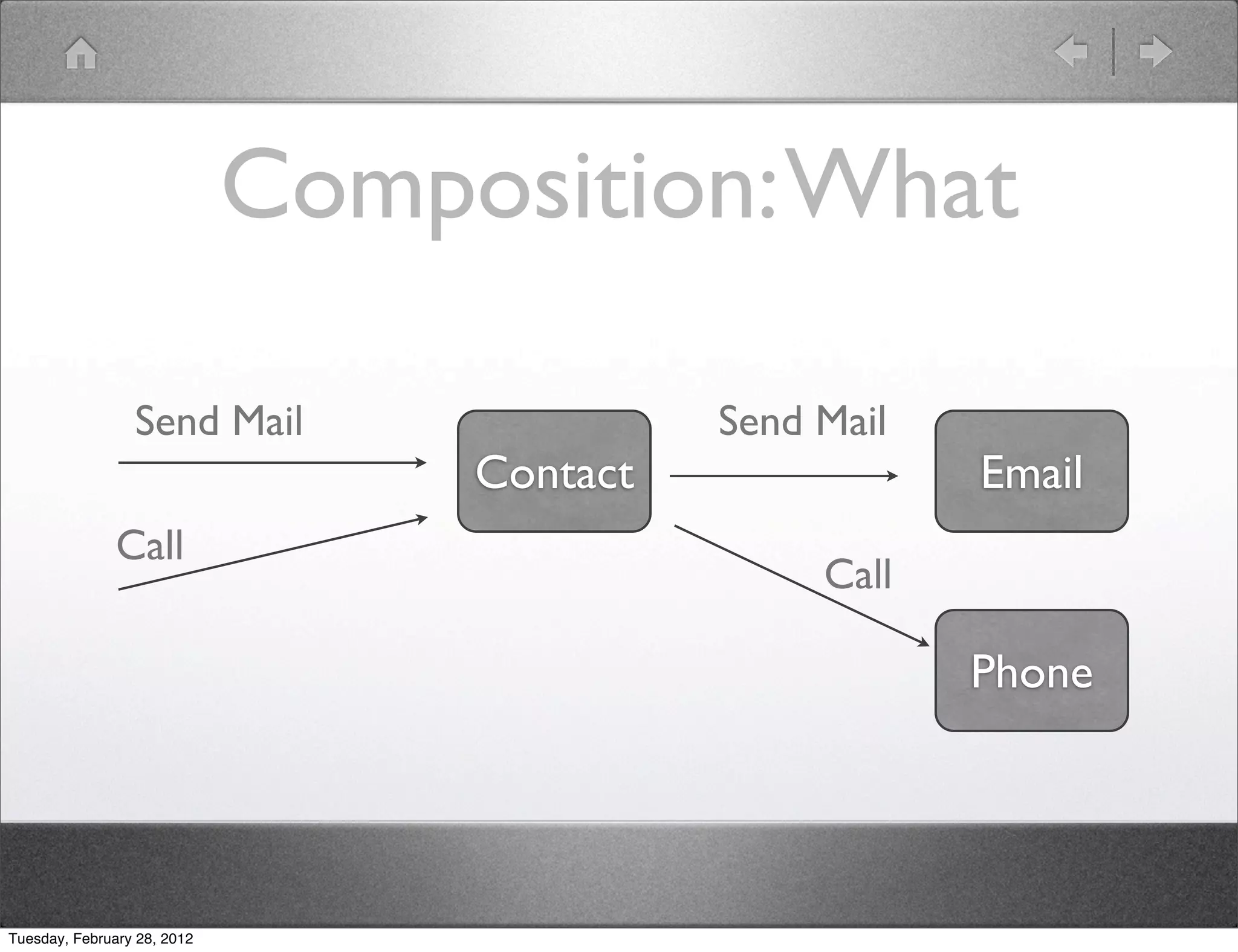 Composition: What

                 Send Mail                  Send Mail
                                  Contact               Email
               Call
                                                 Call

                                                        Phone




Tuesday, February 28, 2012
 