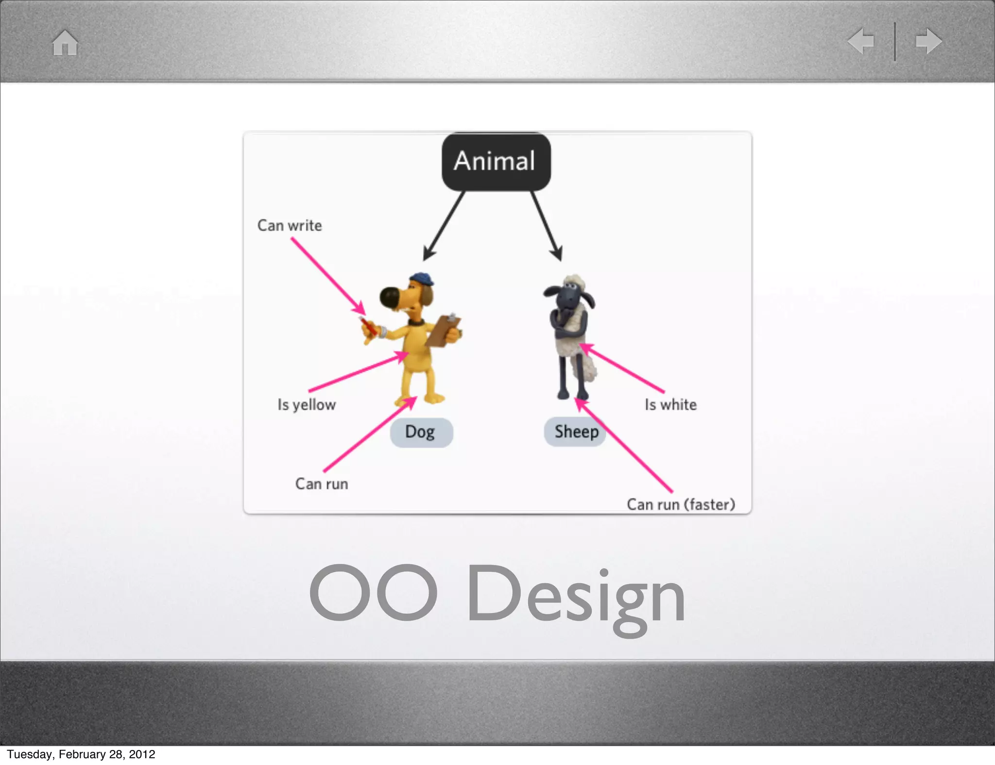 OO Design
Tuesday, February 28, 2012
 